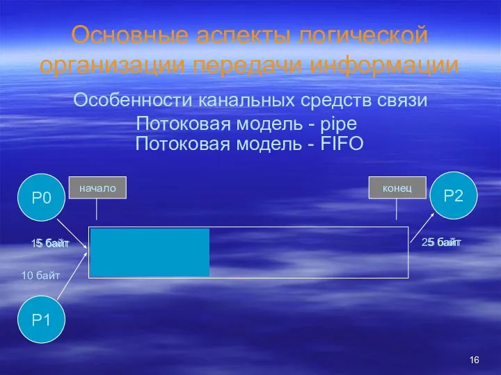 Основные аспекты логической организации передачи информации Особенности канальных средств связи Потоковая