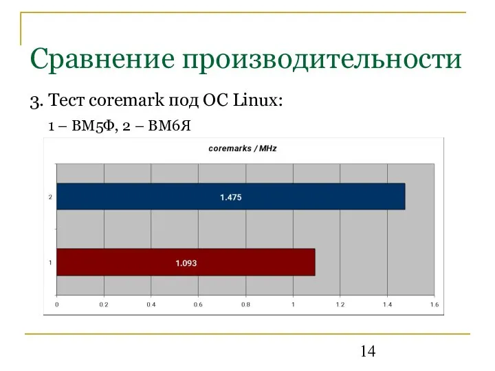 Сравнение производительности 3. Тест coremark под ОС Linux: 1 – ВМ5Ф, 2 – ВМ6Я