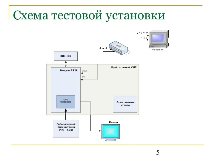 Схема тестовой установки