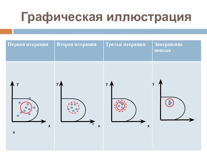 Графическая иллюстрация x x x x y y y y