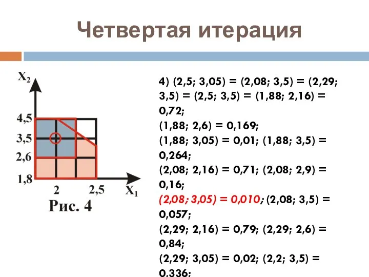 Четвертая итерация 4) (2,5; 3,05) = (2,08; 3,5) = (2,29; 3,5)