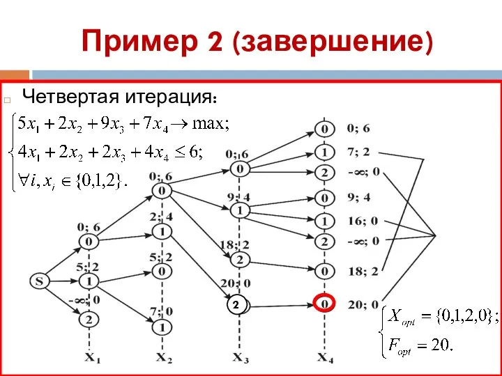 Пример 2 (завершение) Четвертая итерация: 2 2