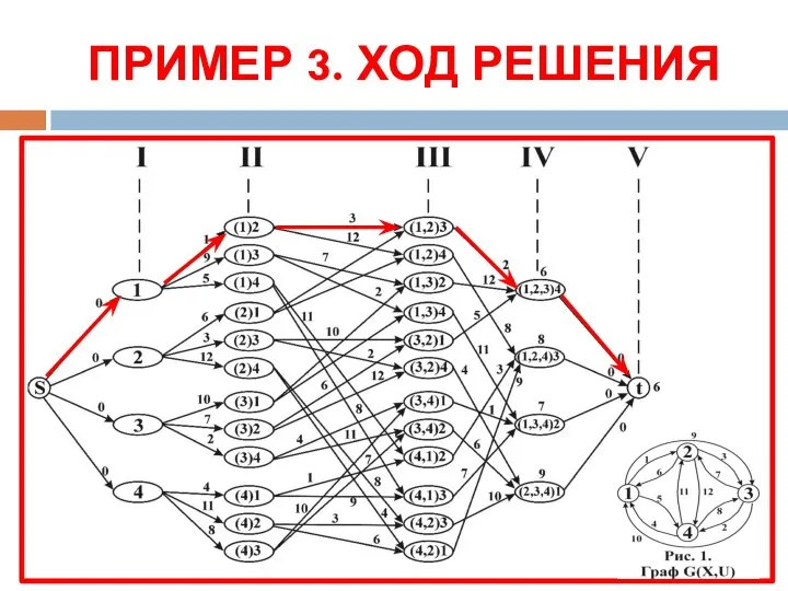 ПРИМЕР 3. ХОД РЕШЕНИЯ