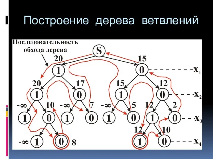 Построение дерева ветвлений