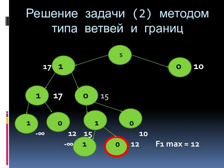 Решение задачи (2) методом типа ветвей и границ S 17 1