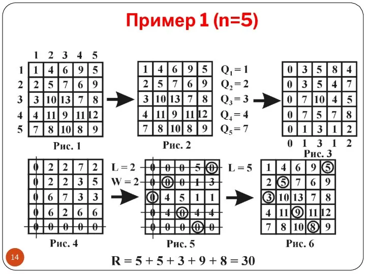 Пример 1 (n=5)