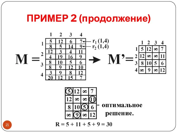 ПРИМЕР 2 (продолжение) оптимальное решение.