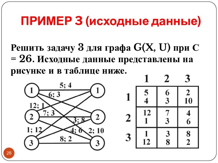 ПРИМЕР 3 (исходные данные) Решить задачу 3 для графа G(X, U)