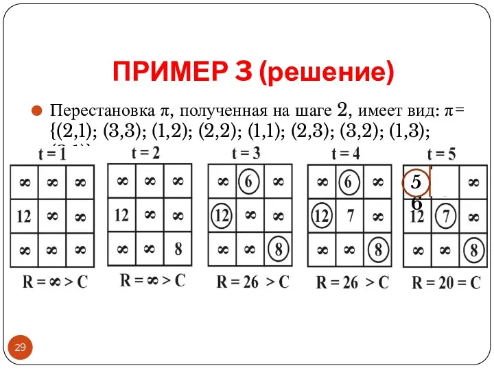 ПРИМЕР 3 (решение) Перестановка π, полученная на шаге 2, имеет вид: