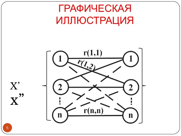 ГРАФИЧЕСКАЯ ИЛЛЮСТРАЦИЯ X’ x”