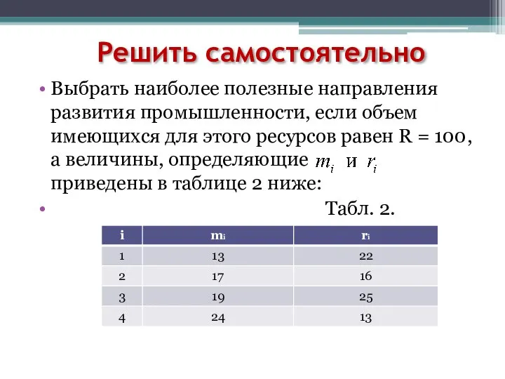 Решить самостоятельно Выбрать наиболее полезные направления развития промышленности, если объем имеющихся