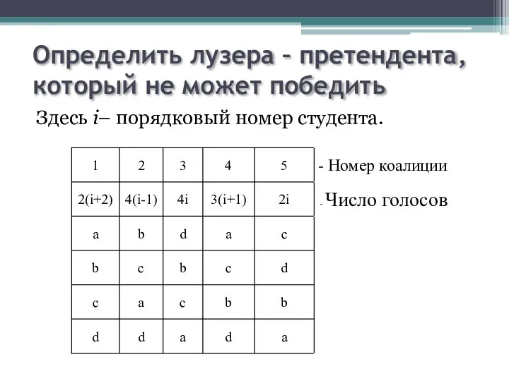 Определить лузера – претендента, который не может победить Здесь i– порядковый номер студента.