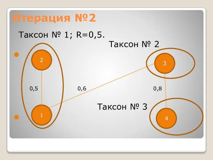 Итерация №2 Таксон № 1; R=0,5. Таксон № 2 Таксон №