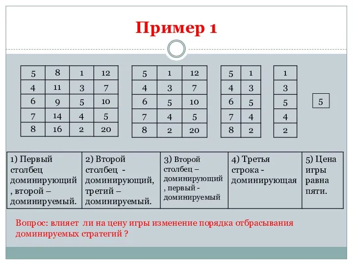 Пример 1 5 Вопрос: влияет ли на цену игры изменение порядка отбрасывания доминируемых стратегий ?