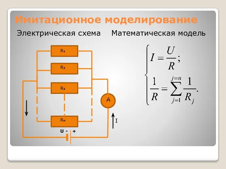 Имитационное моделирование Электрическая схема Математическая модель А R1 R2 R3 Rn U - + I