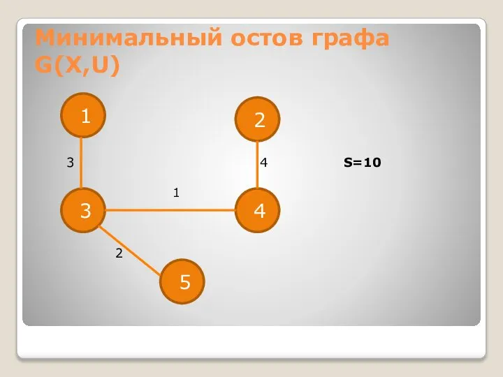 Минимальный остов графа G(X,U) 1 5 3 4 2 3 4 S=10 1 2