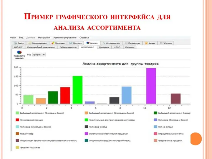 Пример графического интерфейса для анализа ассортимента