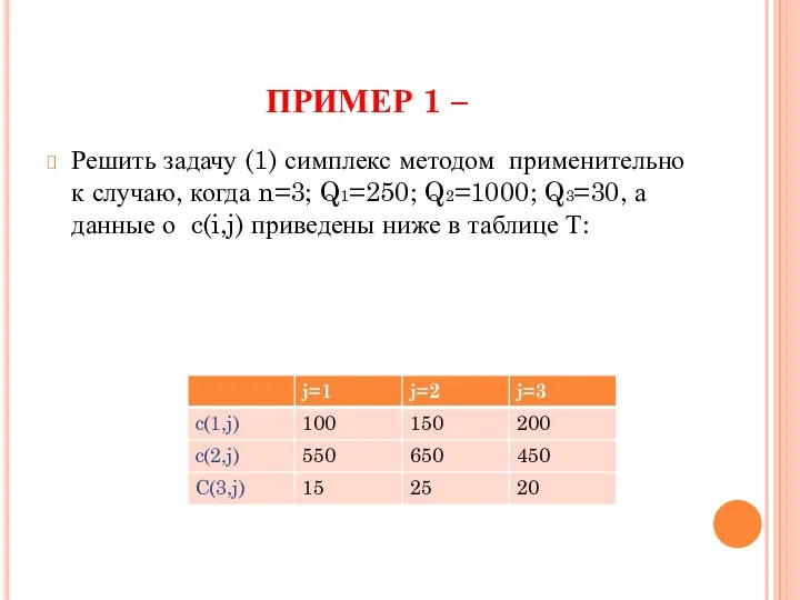 ПРИМЕР 1 – Решить задачу (1) симплекс методом применительно к случаю,