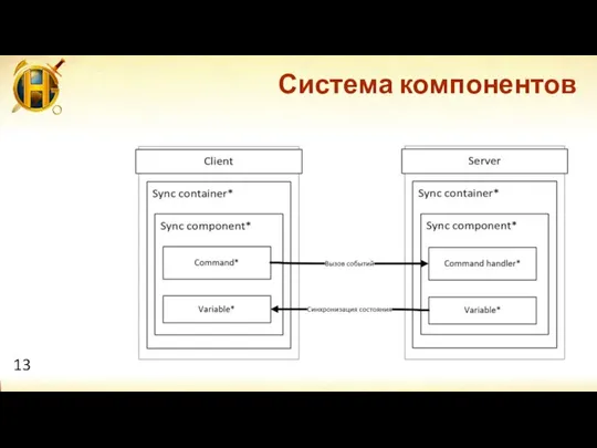 Система компонентов 13