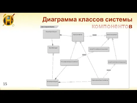 Диаграмма классов системы компонентов 15