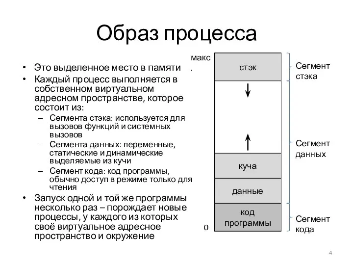 Образ процесса Это выделенное место в памяти Каждый процесс выполняется в