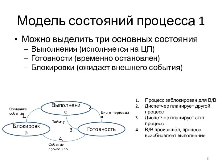 Модель состояний процесса 1 Можно выделить три основных состояния Выполнения (исполняется