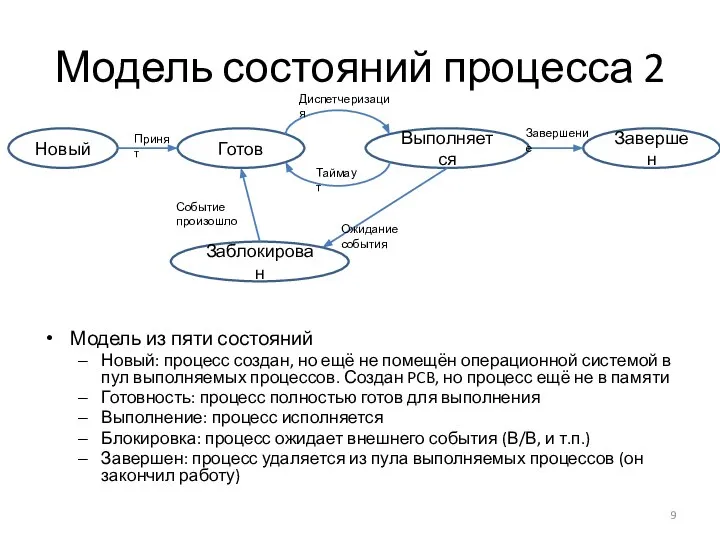 Модель состояний процесса 2 Модель из пяти состояний Новый: процесс создан,