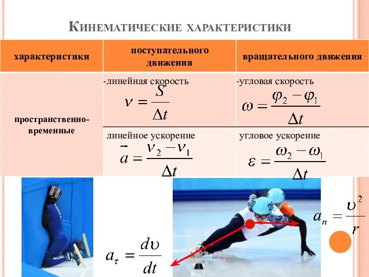 Кинематические характеристики