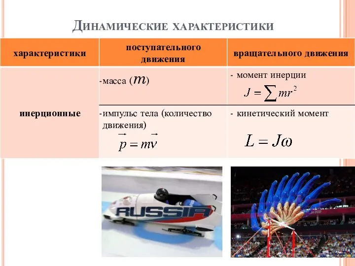 Динамические характеристики