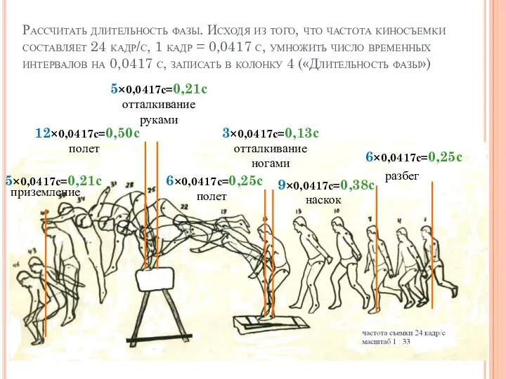 Рассчитать длительность фазы. Исходя из того, что частота киносъемки составляет 24