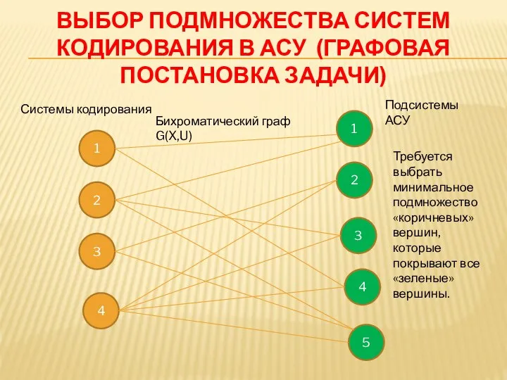 ВЫБОР ПОДМНОЖЕСТВА СИСТЕМ КОДИРОВАНИЯ В АСУ (ГРАФОВАЯ ПОСТАНОВКА ЗАДАЧИ) 1 2