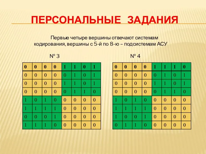 ПЕРСОНАЛЬНЫЕ ЗАДАНИЯ Первые четыре вершины отвечают системам кодирования, вершины с 5-й