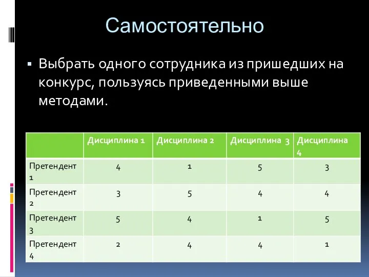 Самостоятельно Выбрать одного сотрудника из пришедших на конкурс, пользуясь приведенными выше методами.