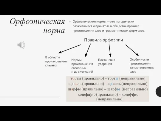 Орфоэпическая норма Орфоэпические нормы — это исторически сложившиеся и принятые в