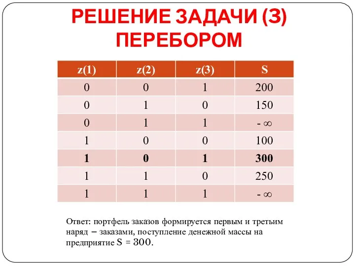 РЕШЕНИЕ ЗАДАЧИ (3) ПЕРЕБОРОМ Ответ: портфель заказов формируется первым и третьим