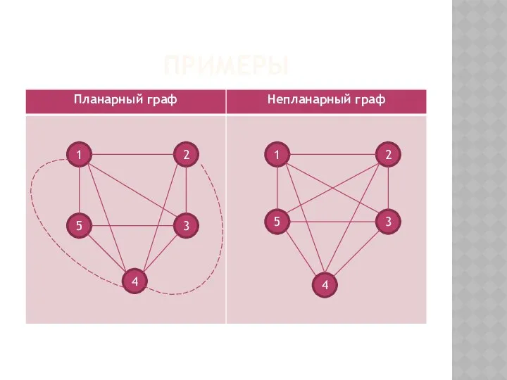 ПРИМЕРЫ 1 1 3 5 2 4 4 3 5 2