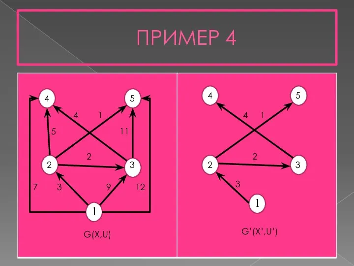 ПРИМЕР 4 1 1 2 3 2 3 4 5 4