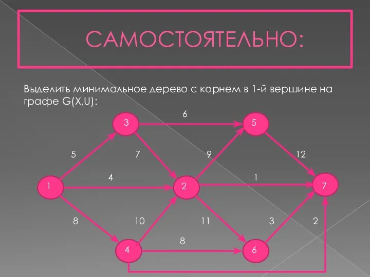 САМОСТОЯТЕЛЬНО: Выделить минимальное дерево с корнем в 1-й вершине на графе