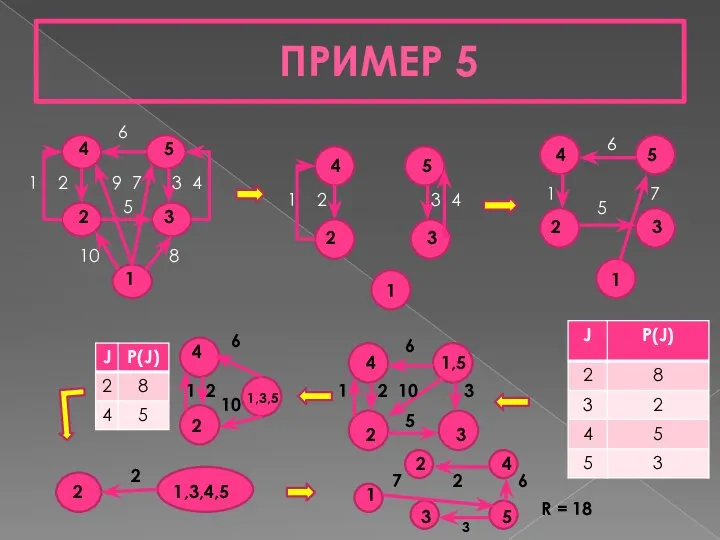 ПРИМЕР 5 1 2 9 7 3 4 10 8 4