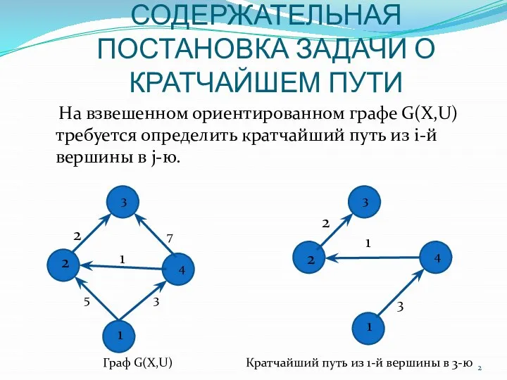 СОДЕРЖАТЕЛЬНАЯ ПОСТАНОВКА ЗАДАЧИ О КРАТЧАЙШЕМ ПУТИ На взвешенном ориентированном графе G(X,U)