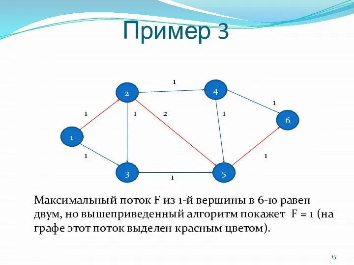 Пример 3 1 4 3 2 6 5 1 1 1