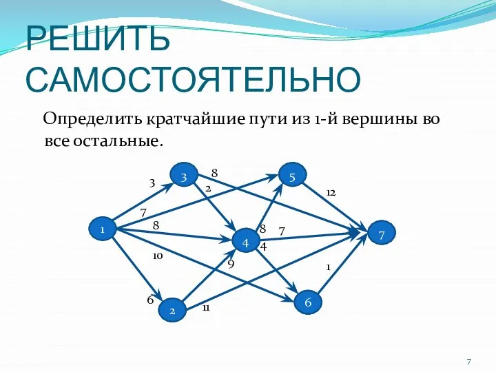 РЕШИТЬ САМОСТОЯТЕЛЬНО Определить кратчайшие пути из 1-й вершины во все остальные.