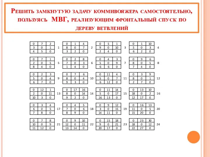 Решить замкнутую задачу коммивояжера самостоятельно, пользуясь МВГ, реализующим фронтальный спуск по дереву ветвлений