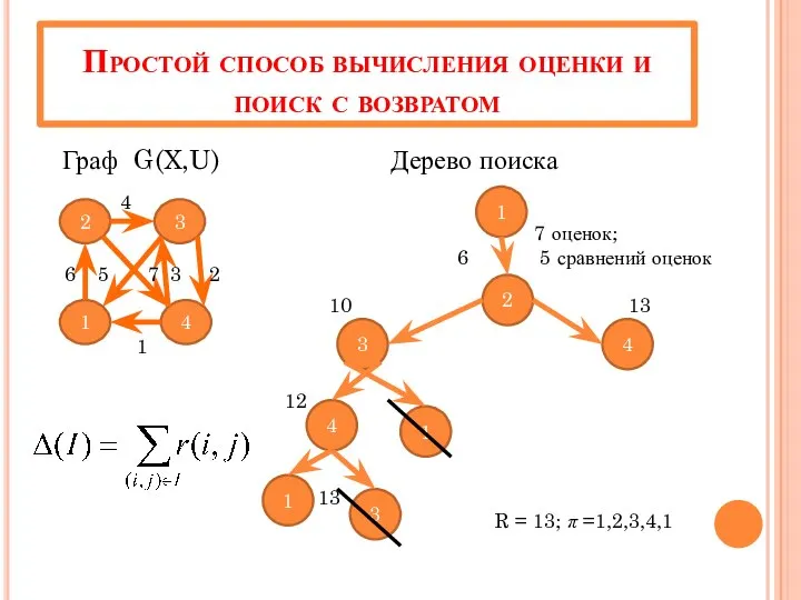 Простой способ вычисления оценки и поиск с возвратом Граф G(X,U) Дерево