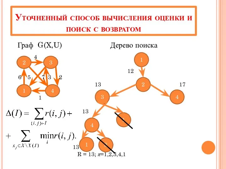 Уточненный способ вычисления оценки и поиск с возвратом Граф G(X,U) Дерево