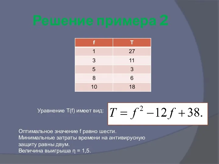 Решение примера 2 Уравнение T(f) имеет вид: Оптимальное значение f равно