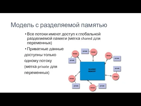 Модель с разделяемой памятью Все потоки имеют доступ к глобальной разделяемой