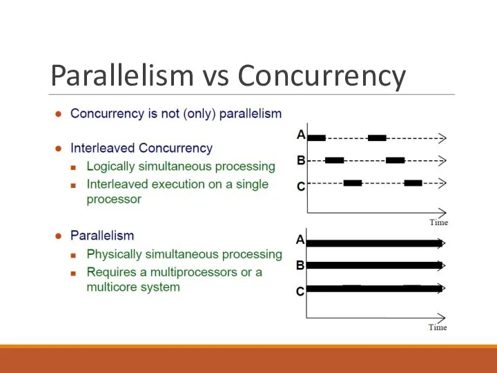 Parallelism vs Concurrency