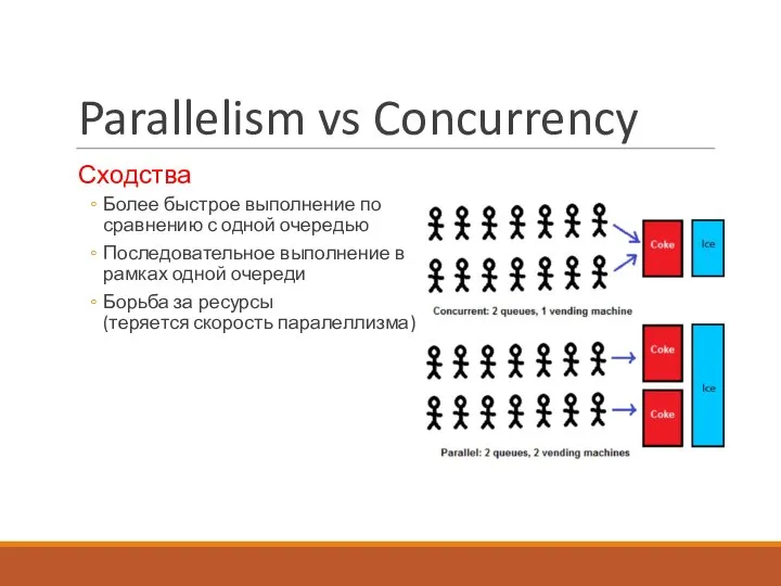 Parallelism vs Concurrency Сходства Более быстрое выполнение по сравнению с одной