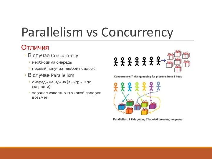 Parallelism vs Concurrency Отличия В случае Concurrency необходима очередь первый получает